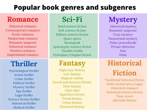 Are All Books Novels? Exploring the Boundaries of Literary Genres