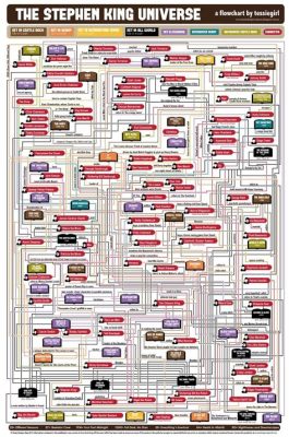 are all stephen king books connected? exploring the interconnectedness of his vast and varied universe