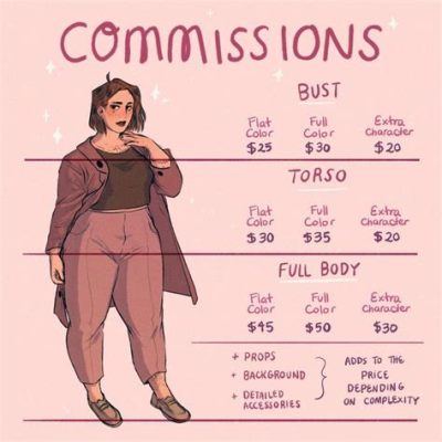 how much to charge for digital art commissions on the spectrum of pricing strategies