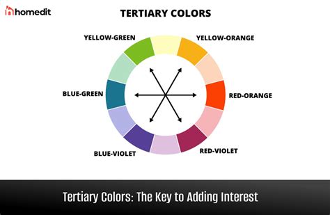 What are Tertiary Colors in Art? Exploring the Mysteries and Uses in Artistic Expression