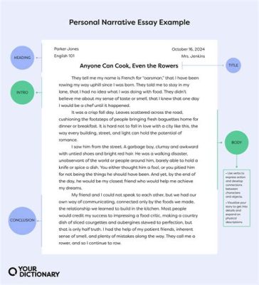 what is personal essay: how does the personal essay reflect our innermost thoughts and emotions?